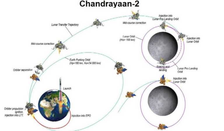 chandrayaan 2 india moon