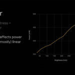 Battery Consumption on Color White