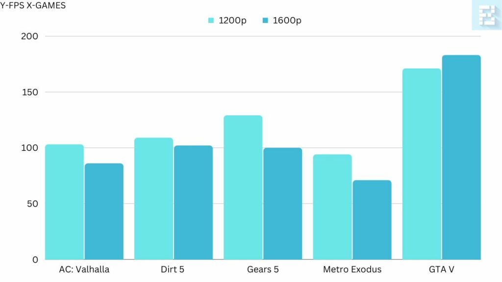 Acer Predator Gaming Laptop: Triton 500 SE Review