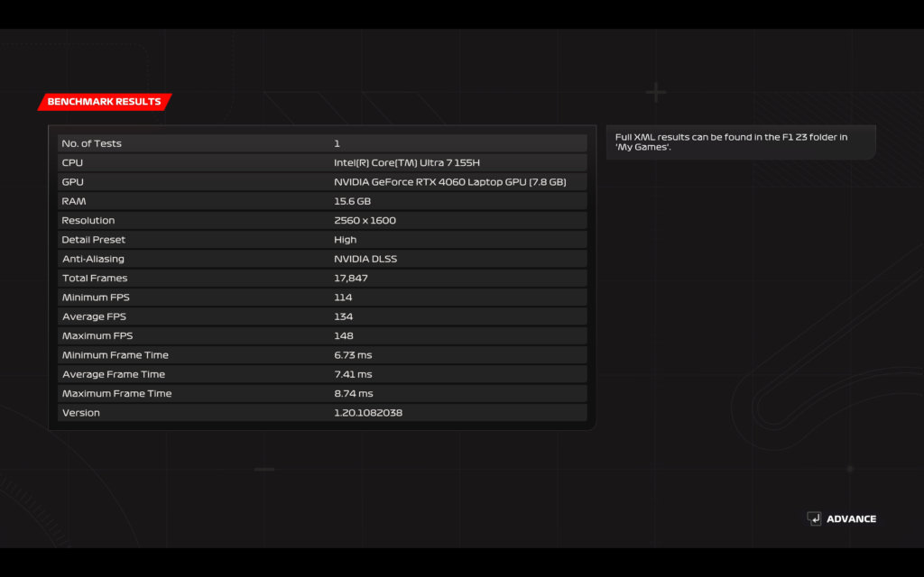 Benchmark results for F1 2023 at high settings