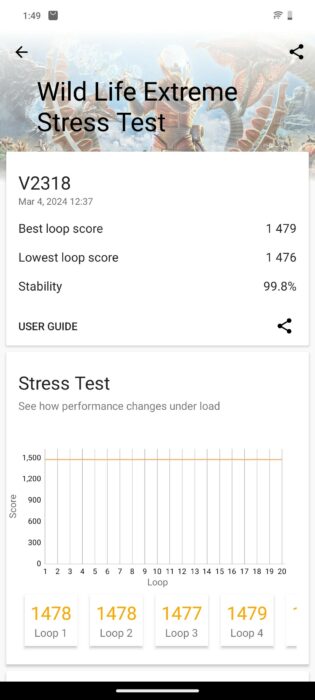 Wild life extreme score for the vivo v30