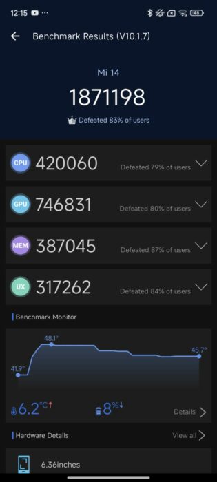 Screenshot of the AnTuTu result