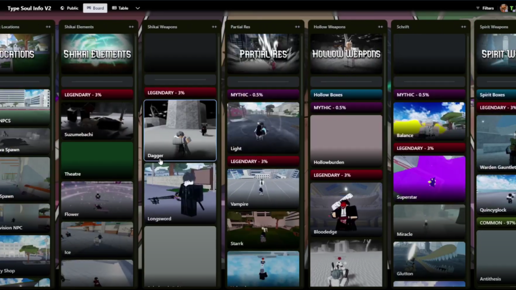 image for Inside the Trello Board