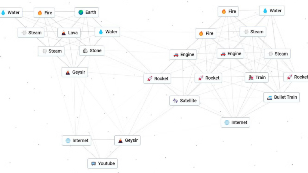 image of essential components to craft